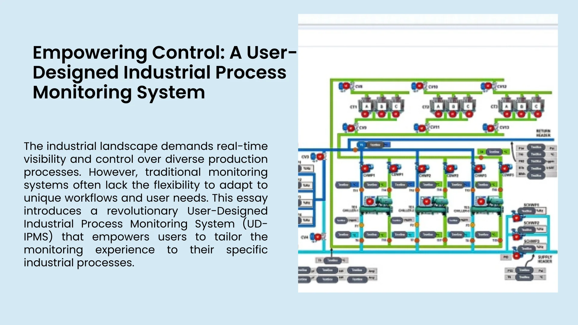Industrial process monitoring