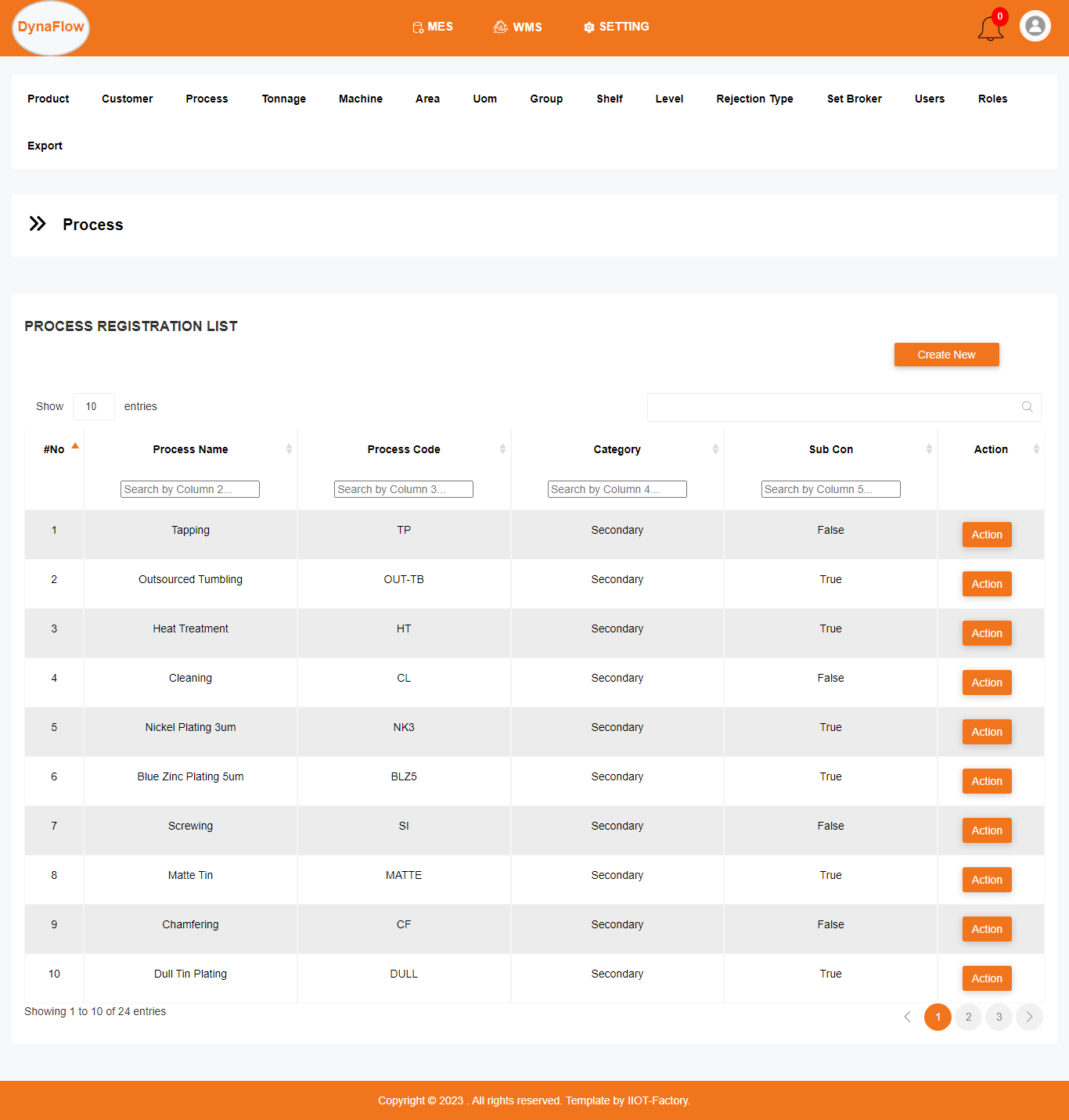 Process administration screen