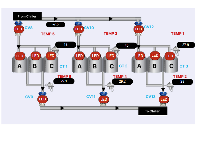 HVAC monitoring dashboard