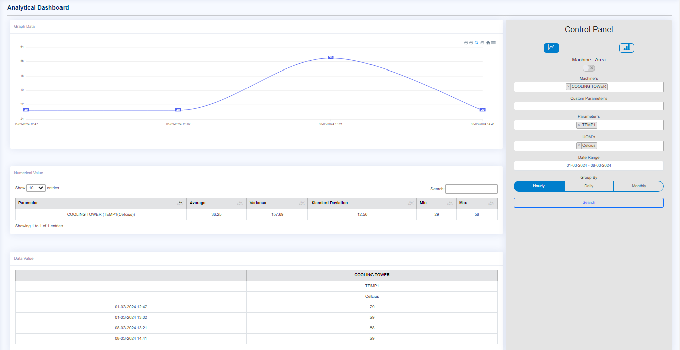 HVAC report